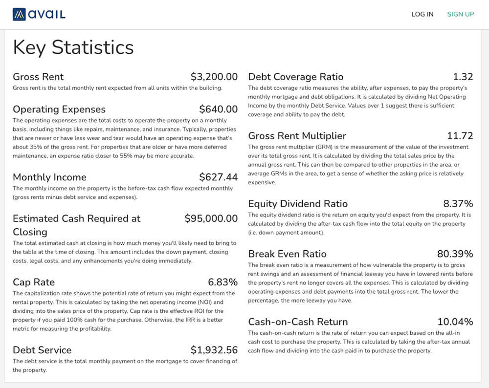 The 15 Best Real Estate Calculators Across The